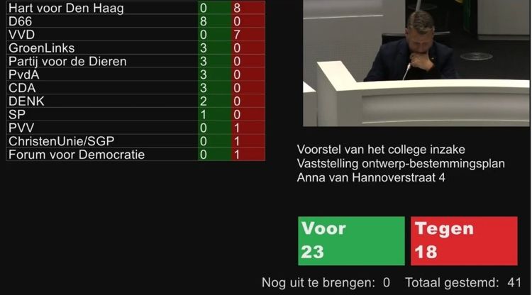 20231214 Uitslag Soza Gemeente Raad